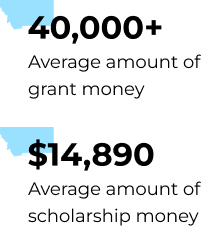 40,000 + Average amount of grant money